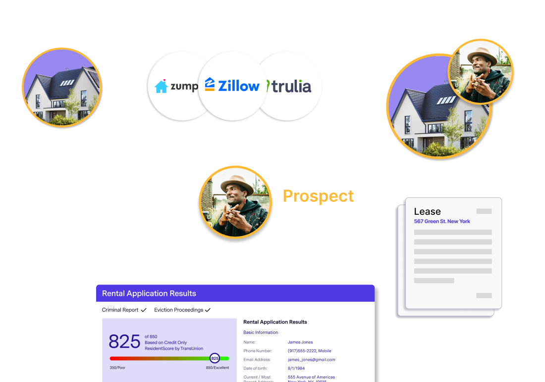 Property Operations